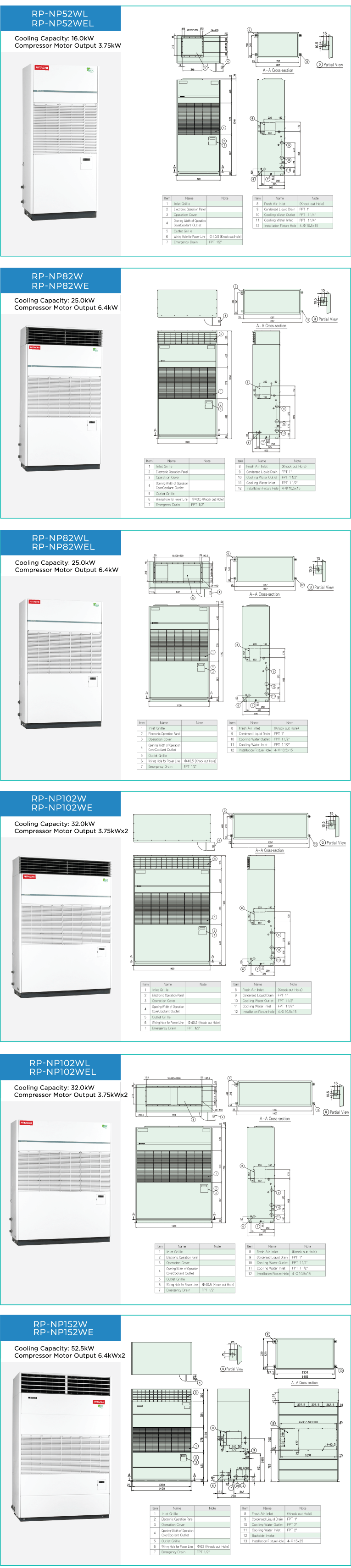 Hitachi Air Conditioning Products (Phils) Inc.